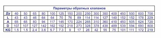 обратный клапан CV16 DN40-1200 PN16